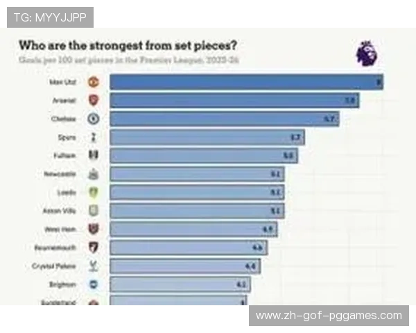 英超历史球队数据统计与成就